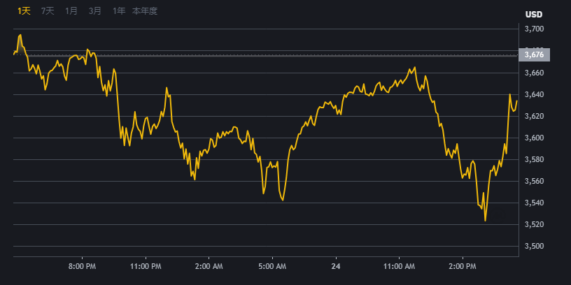 ｂｉｎａｎｃｅ·必安交易平台界面